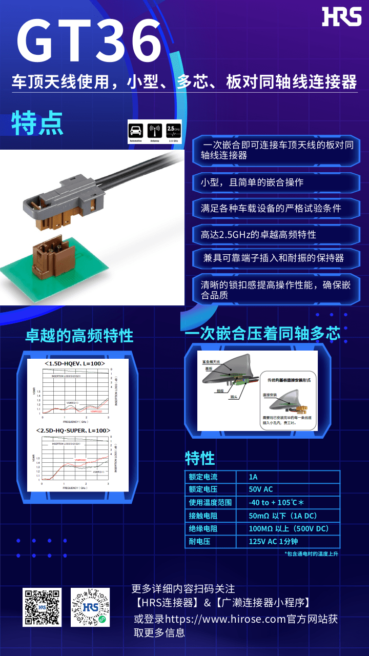 【產品推薦】車頂天線使用，小型，多芯，板對同軸線連接器-GT36系列