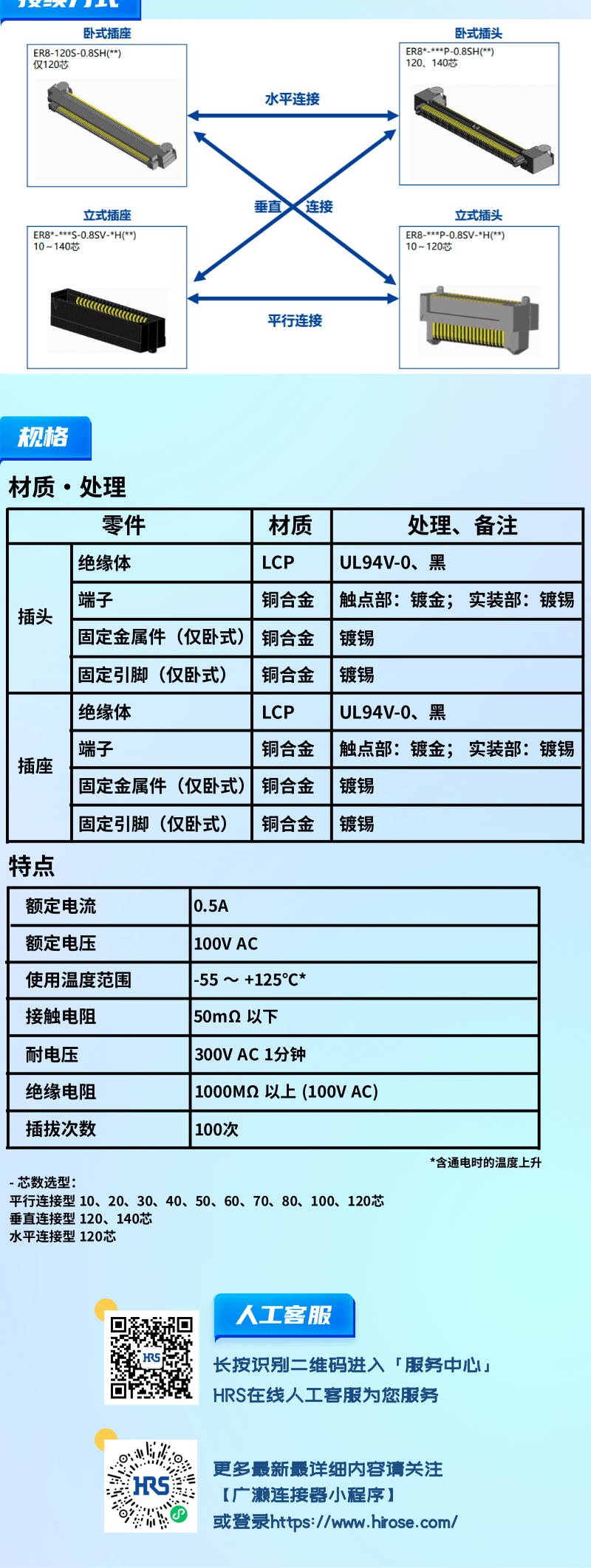 【產品推薦】0.8mm間距，高速傳輸，板對板連接器-ER8系列