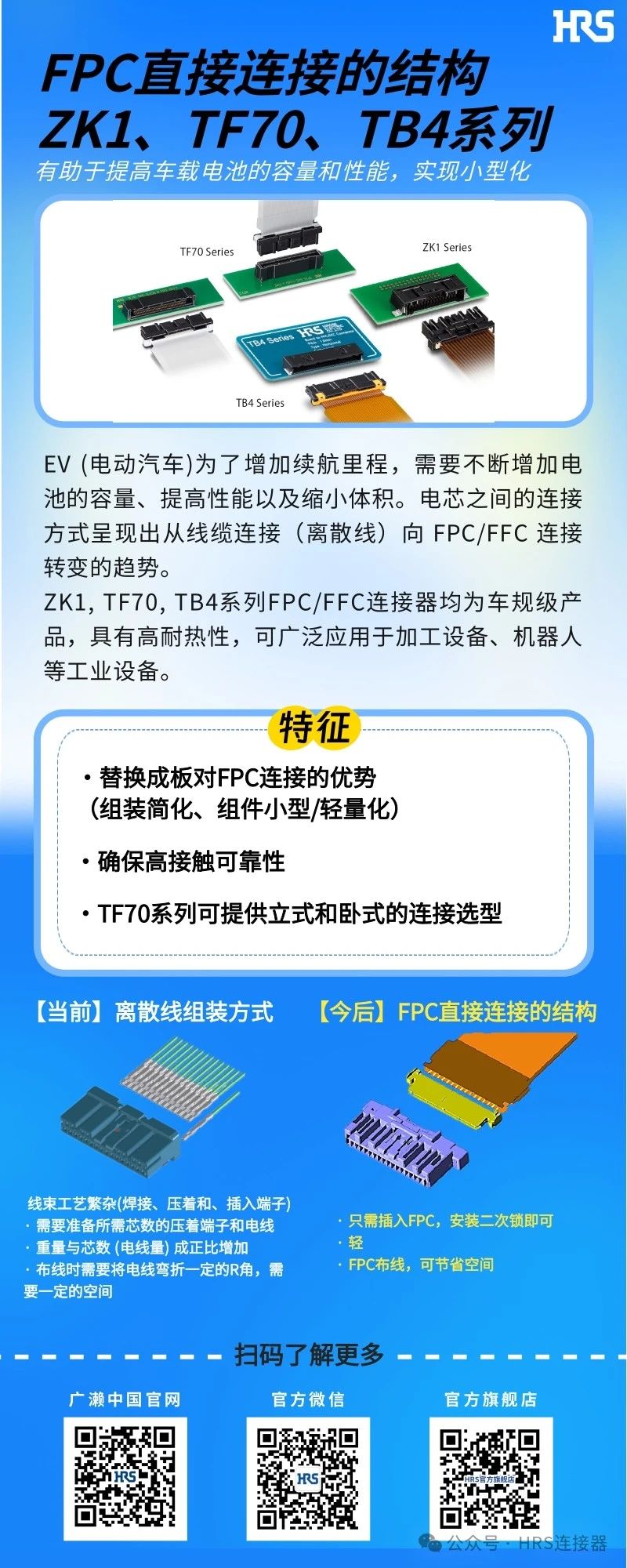 【新品發(fā)布】簡化裝配，小型輕量的FPC/FFC直接連接的3個連接器系列